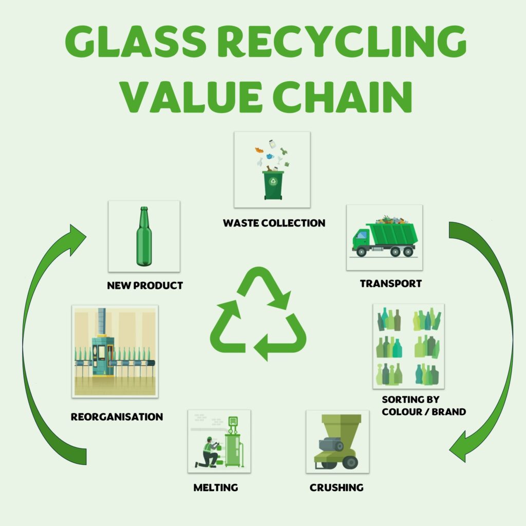 Why Glass Recycling Matters